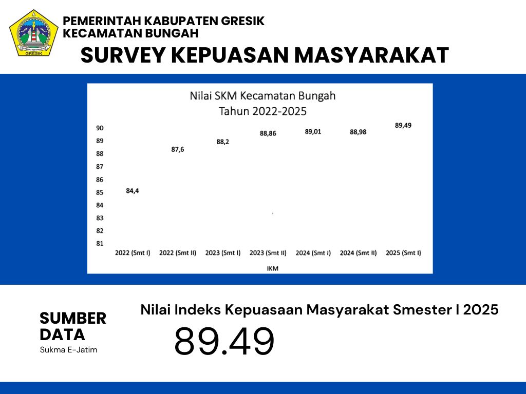 SKM